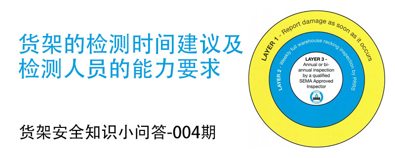 貨架的檢測時(shí)間建議及檢測人員的能力要求