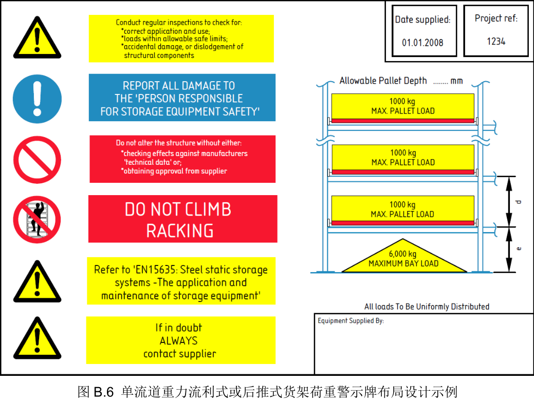 單流道重力流利式或后推式貨架荷重警示牌布局設計示列