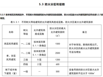 丙二類(lèi)庫(kù)房做一千平的鋼平臺(tái)，消防層面可以過(guò)嗎？