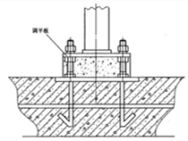 有沒有用砂漿取代鋼墊片給立柱柱腳找平的經(jīng)驗？