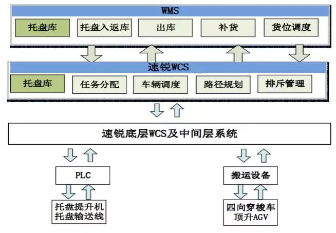 系統整體框架圖