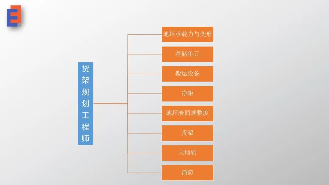 穩圖專業化貨架人才隊伍打造