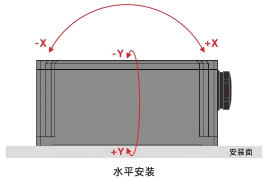 傾角儀水平安裝示意圖